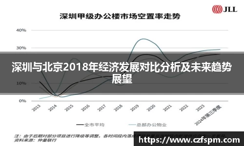 深圳与北京2018年经济发展对比分析及未来趋势展望